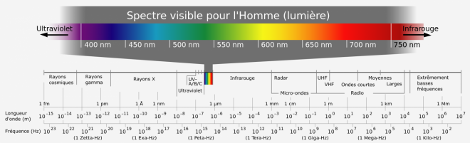 2000px electromagnetic spectrum fr svg