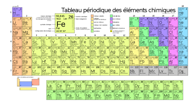 800px tableau periodique des elements precis svg
